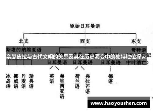 奈瑟皮拉与古代文明的关系及其在历史演变中的独特地位探究
